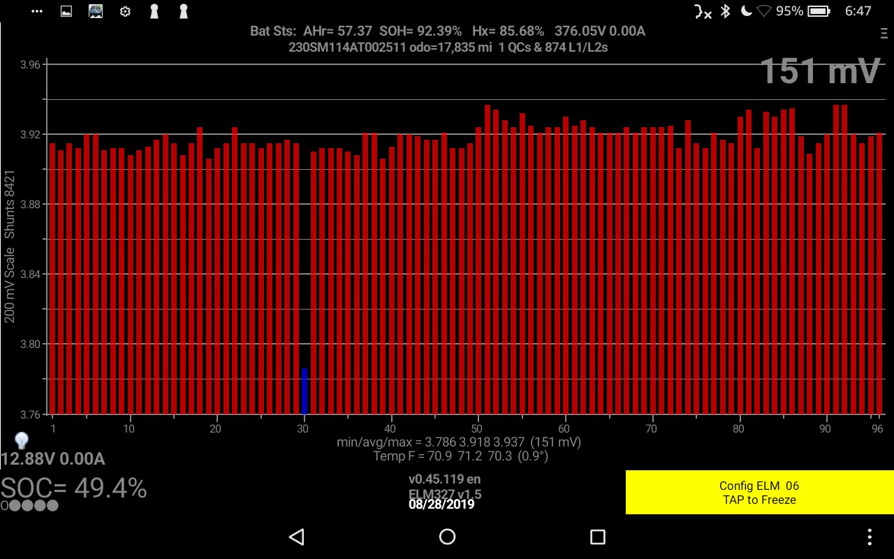 Nissan Leaf dashboard showing battery and range information on the way to the dealership for service