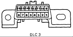 OBD2 Port Connector Type