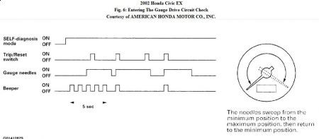 2002 Civic Gauge Assembly Self-Diagnosis Buttons