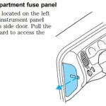 Passenger Compartment Fuse Panel Location in a Ford Ranger