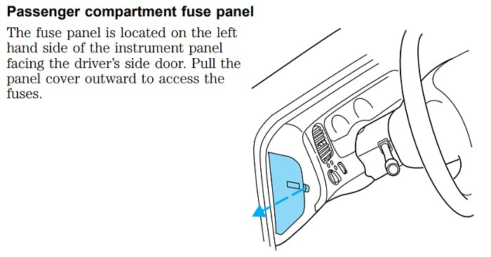 2000 Ford Ranger Fuse Box Diagram and OBD2 Port Location: Your Guide to Electrical Troubleshooting