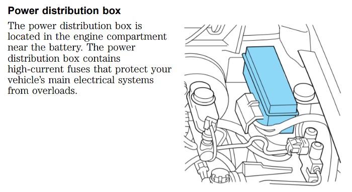 Power Distribution Box Location in a Ford Ranger Engine Compartment