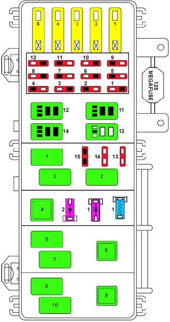 1998-2000 Ford Ranger Engine Bay Fuse Box Diagram