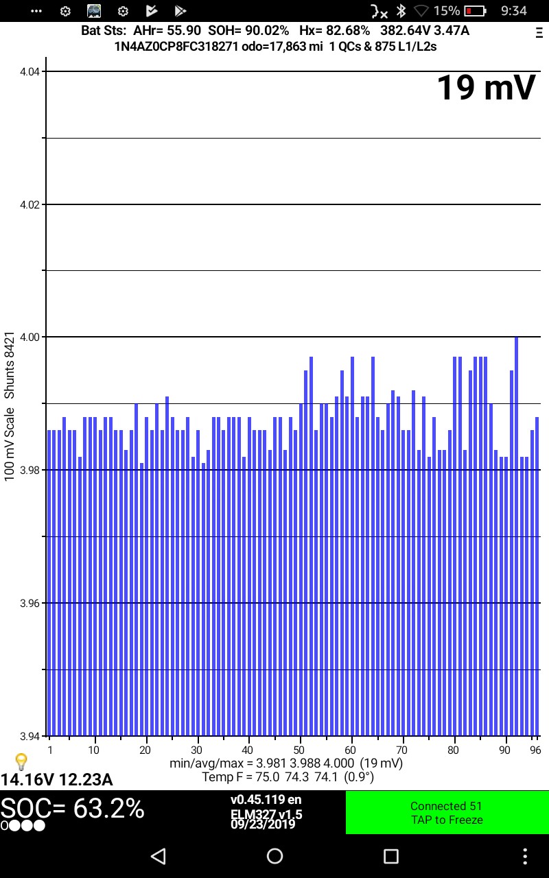 LEAF Spy Pro voltage distribution on 2015 Nissan Leaf battery pack a few days after cell replacement