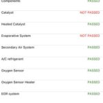 Emissions Test Result