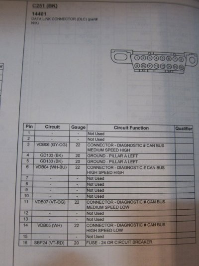 Ford F-150 wiring diagrams book image showing OBD2 port wiring, relevant for 2013 Raptor.