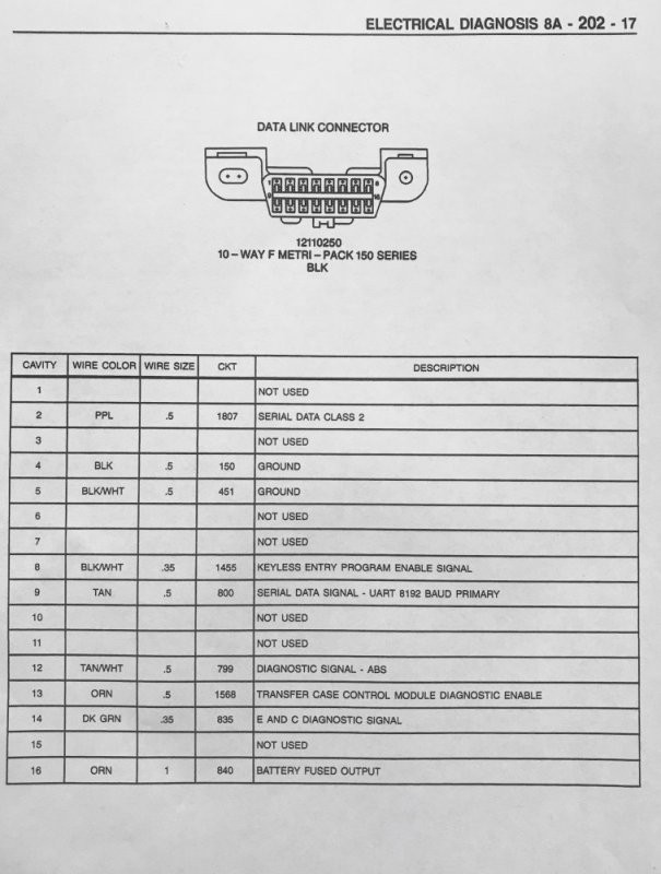 Data Link Connector Voltage Readings on 1998 GMC Suburban