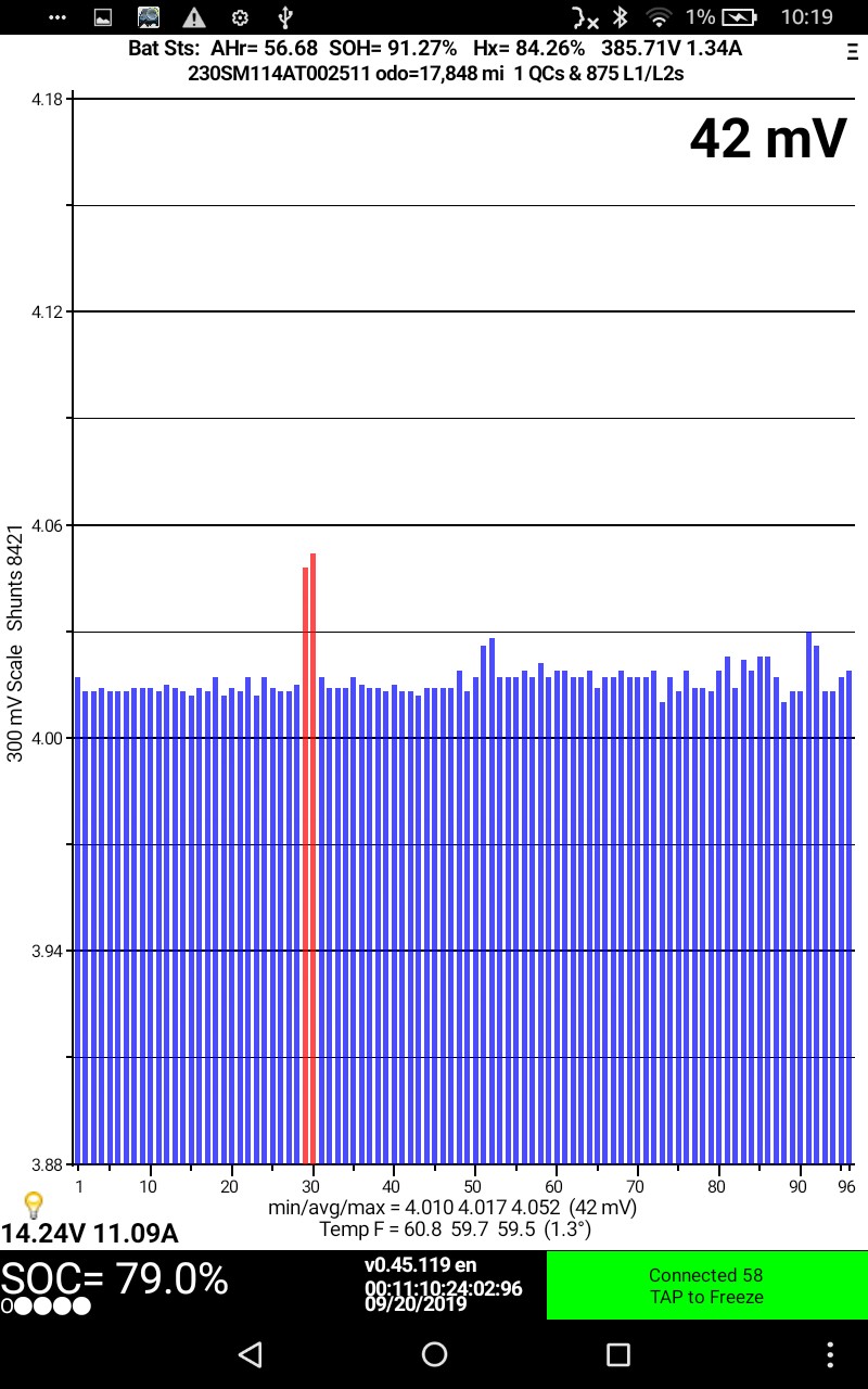 LEAF Spy Pro display the morning after battery repair showing cell balancing in progress on 2015 Nissan Leaf