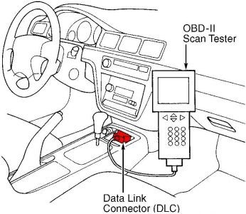 Close-up view of OBD2 port