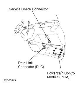 OBD2 port location in the center console area