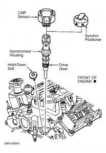 Camshaft Position Sensor and Synchronizer Tool