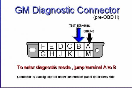 OBD1 ALDL connector location on a 1987 Oldsmobile Delta 88 for reading check engine light codes. Jumper wire connection points are highlighted for accessing diagnostic information.