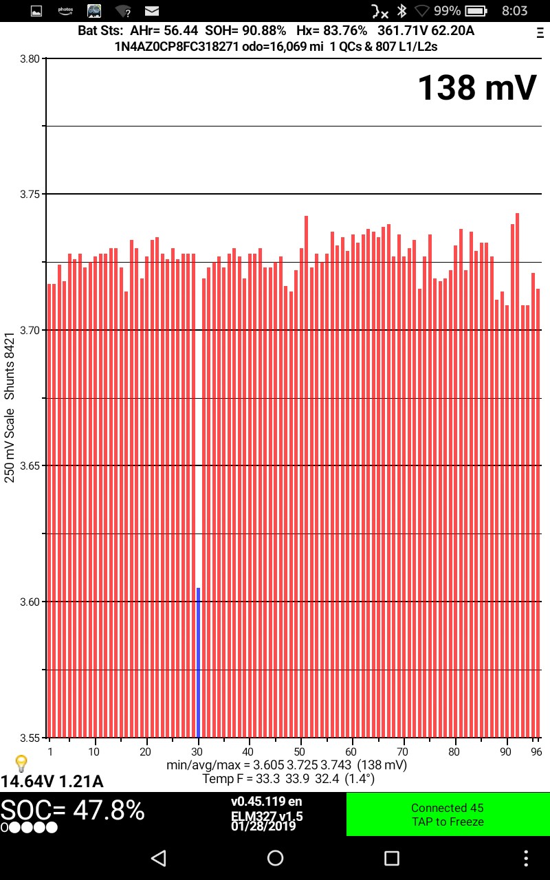 LEAF Spy Pro diagnostic screen capture from January 2019 displaying Nissan Leaf battery health information