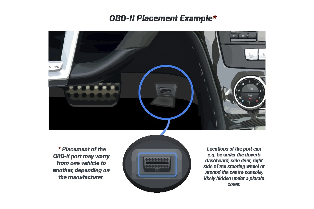 Typical OBD2 port locations under the dashboard of a vehicle