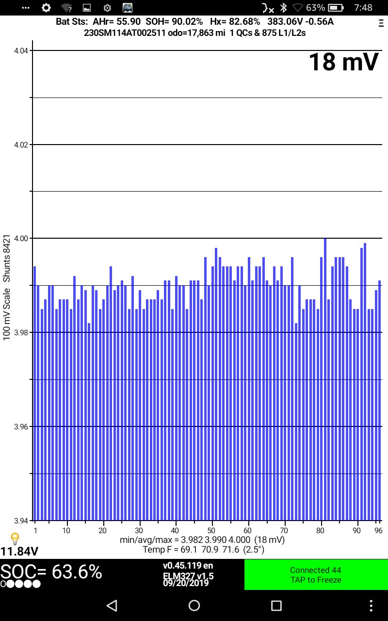 LEAF Spy Pro voltage readings after a day of driving post-battery repair on 2015 Nissan Leaf demonstrating cell balance