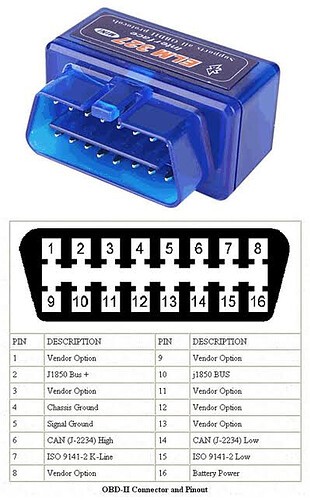 ELM327 OBD2 Pinout