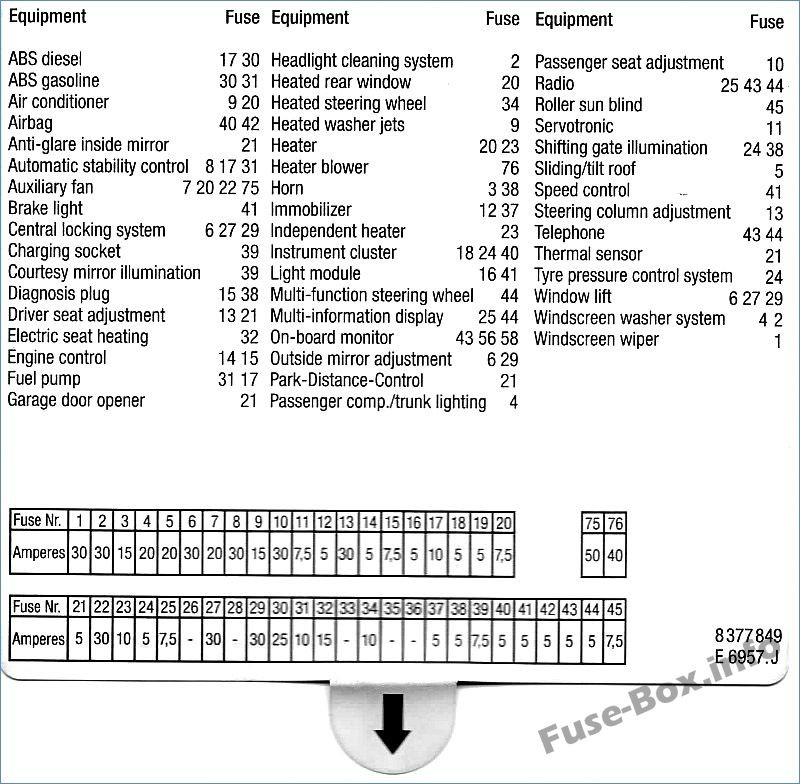 Glove compartment fuse box diagram for BMW 5-Series (E39, 1996-2003)