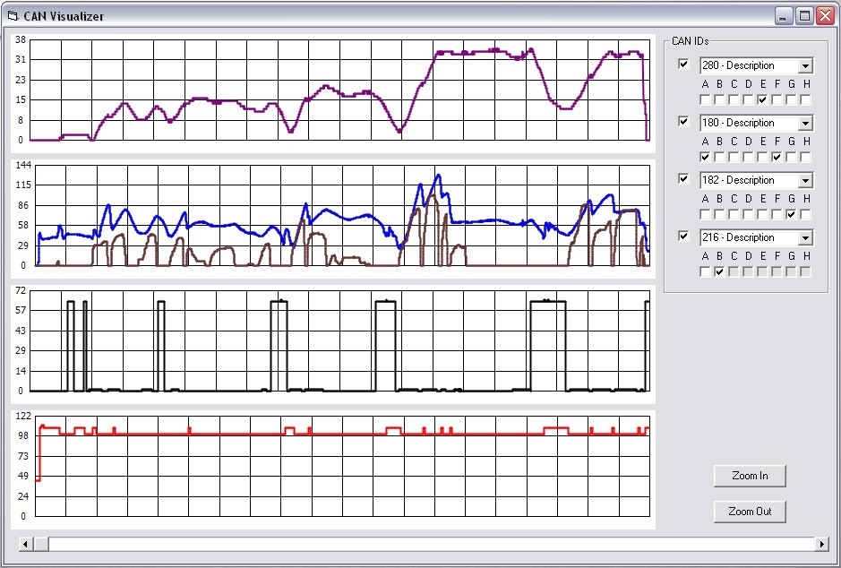 Data visualization software showing decoded CAN bus data from a Nissan 350z, displaying parameters like speed, RPM, and pedal positions for a custom heads-up display project.