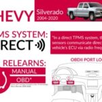 Chevy Silverado Infographic