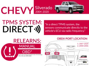 Chevy Silverado Infographic