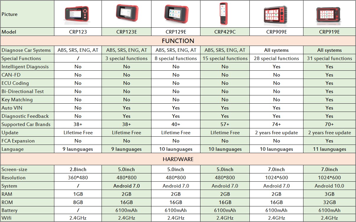 LAUNCH CRP Scanner Product Line Comparison Chart