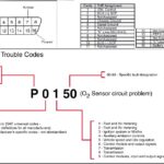 OBD II Connector Pinout Diagram for Diagnostic Scanners