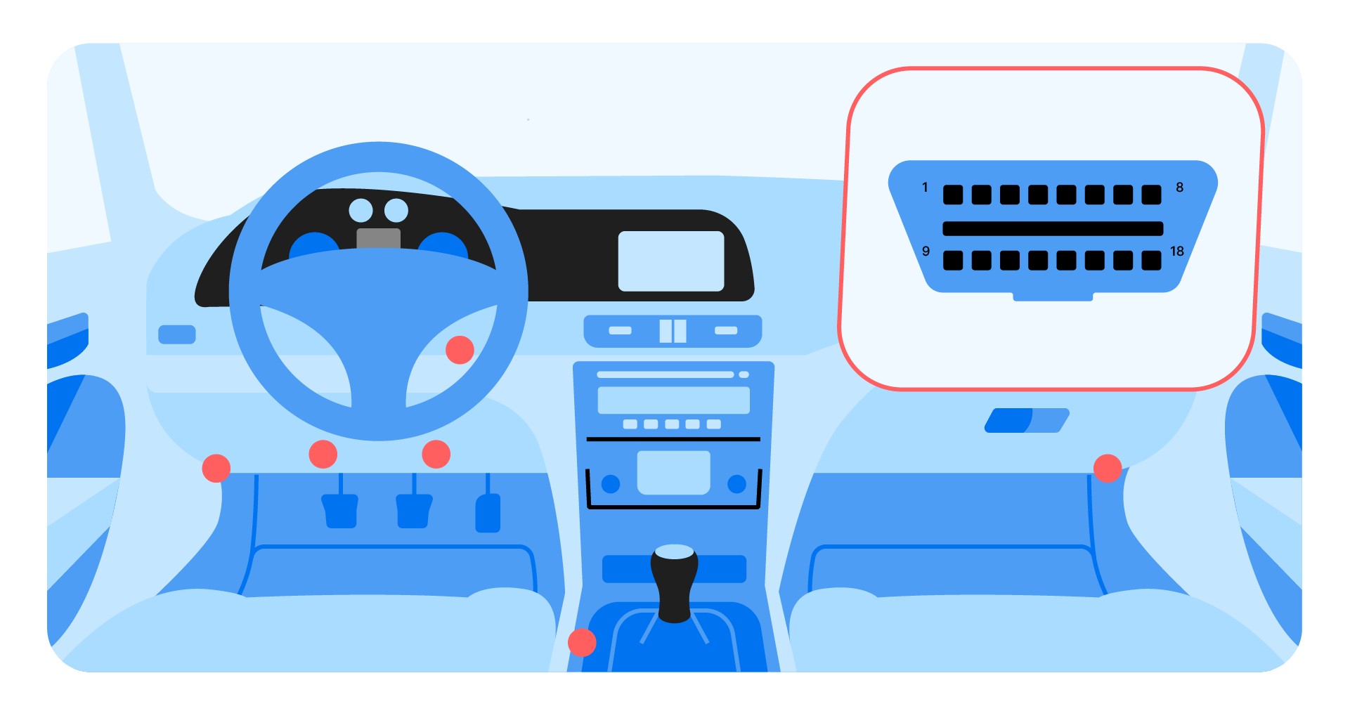 Diagram showing the typical OBD2 port location under the steering wheel in a car