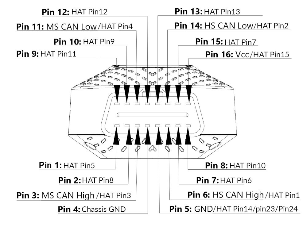 OBD2 connector pinout diagram detailing each pin function