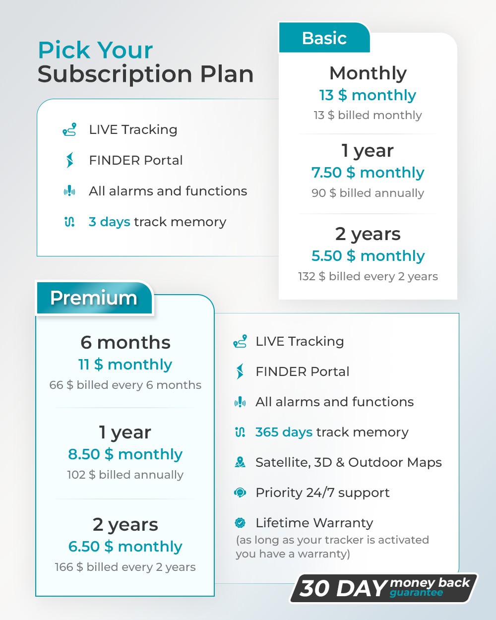 FINDER Portal Basic and Premium Subscription Comparison