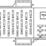 2007-2011 Ford Crown Victoria Instrument Panel Fuse Box Diagram