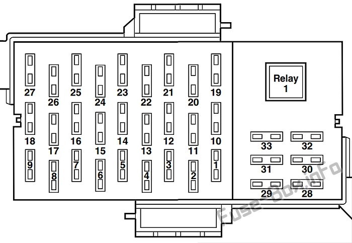 2007-2011 Ford Crown Victoria Instrument Panel Fuse Box Diagram