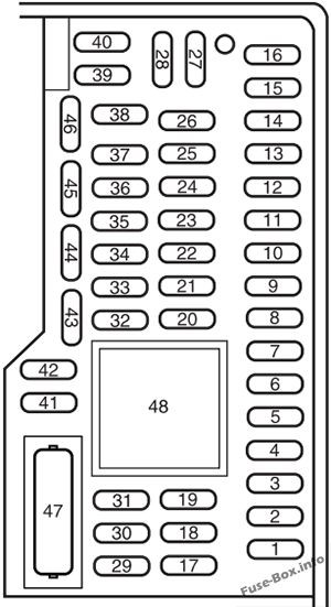 2010 Ford Focus Passenger Compartment Fuse Box Diagram