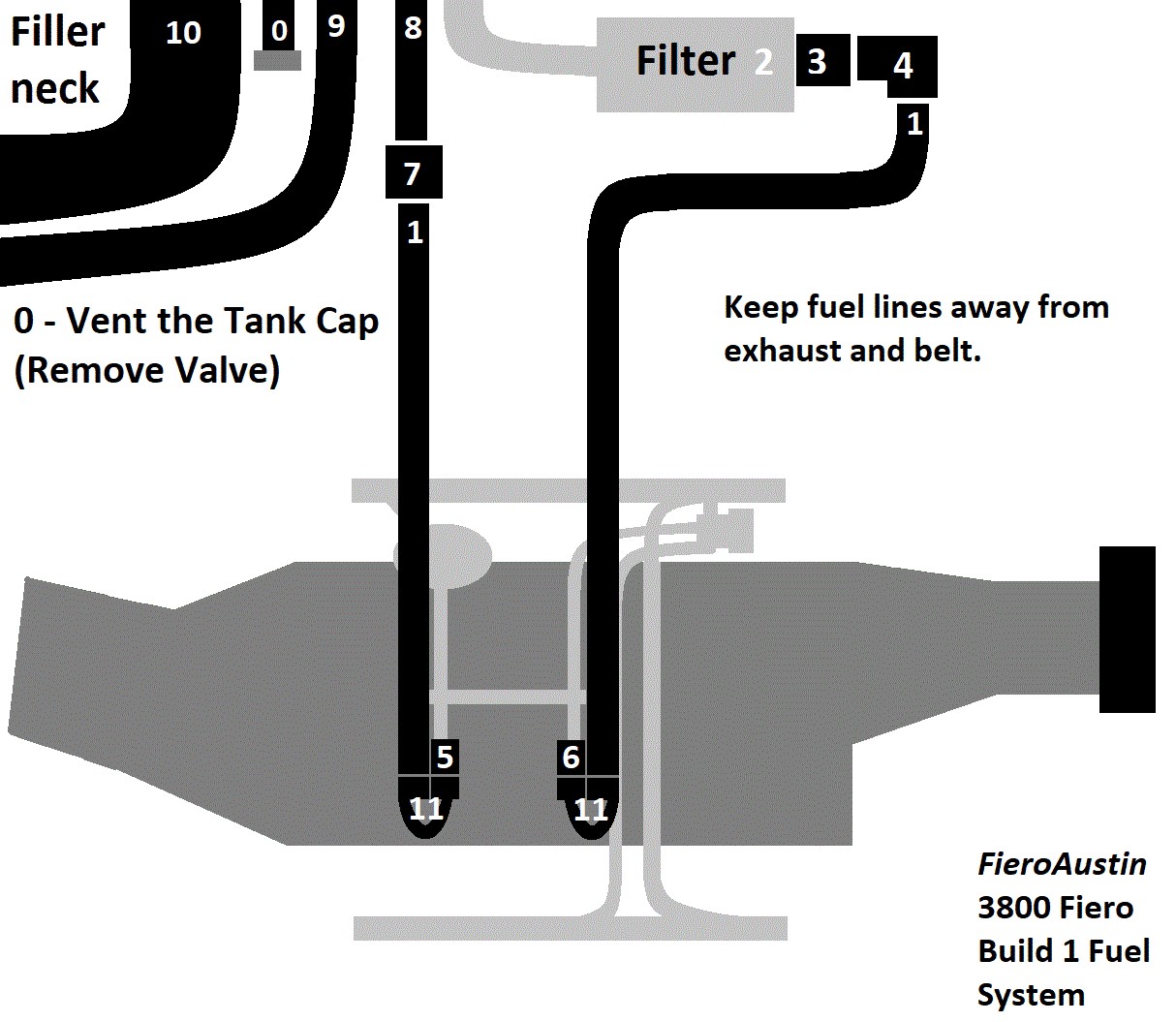 Fuel System Diagram