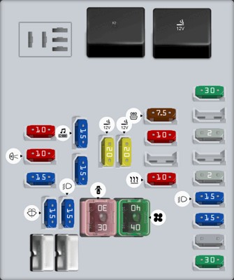 2014 Chevrolet Impala Instrument Panel Fuse Block Diagram