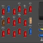 2005 Ford Crown Victoria Passenger Compartment Fuse Box Diagram highlighting OBD2 Fuse Location