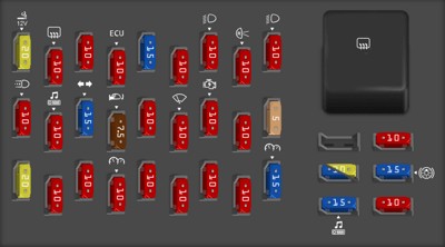 2005 Ford Crown Victoria Passenger Compartment Fuse Box Diagram highlighting OBD2 Fuse Location