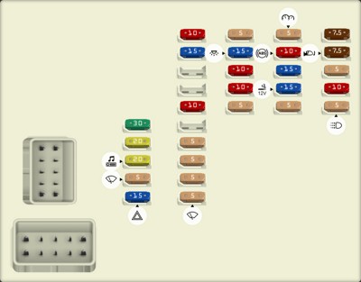 2002 Ford Explorer passenger compartment fuse panel diagram