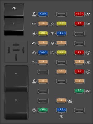 2000 Ford F-150 Passenger Compartment Fuse Panel Diagram