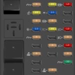 Passenger Compartment Fuse Panel Diagram in a 2001 Ford F-150, highlighting fuses for interior electronics and OBD2 port.