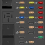 Passenger compartment fuse panel diagram of the 2003 Ford F-150, detailing interior electrical circuits.