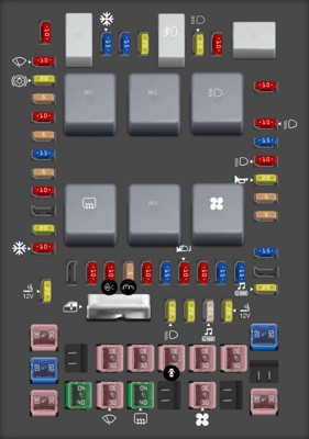 2004 Ford F-150 passenger compartment fuse panel diagram for power distribution.