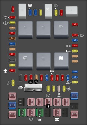 2006 Ford F-150 Passenger Compartment Fuse Panel Diagram