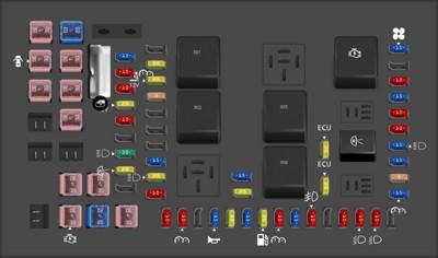 2005 Ford F-250 Passenger Compartment Fuse Panel Diagram