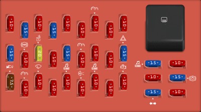 Passenger Compartment Fuse Panel Diagram for 2005 Lincoln Town Car