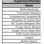 Diagnostic screen displaying generic I/M test types applicable to various vehicles