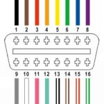 Wiring diagram highlighting the 4 pins of an OBD2 connector used for a custom 4-pin setup.