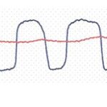 Pre and post O2 sensor locations