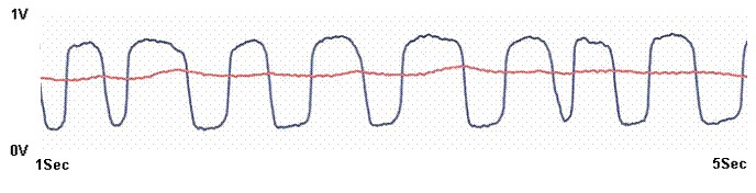 Pre and post O2 sensor locations