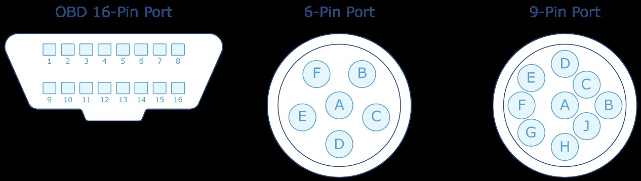 Comparison of different OBD ports in light-duty vehicles.