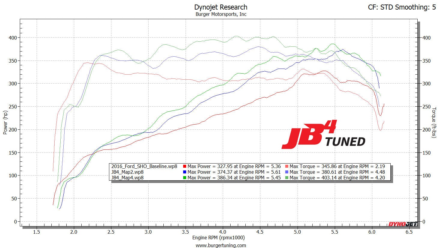 Ford Taurus SHO Dyno Graph